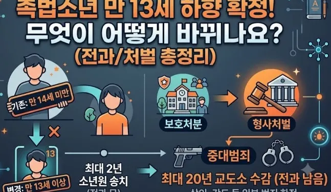 촉법소년 연령, 만 13세로 낮춘다…성평등가족부 공식 추진