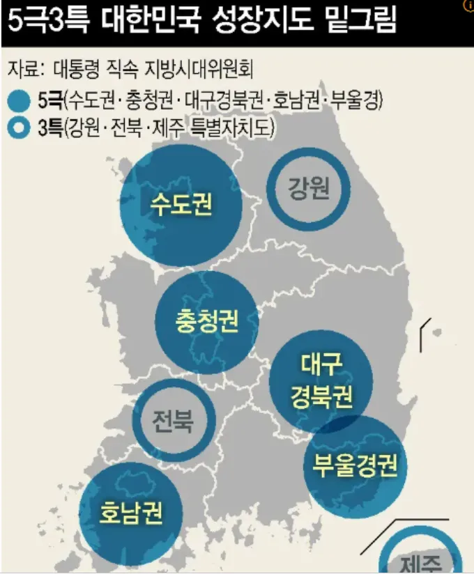 정부가 5개 초광역권과 3개 특별자치도가 각자 비교우위에 있는 전략산업을 육성