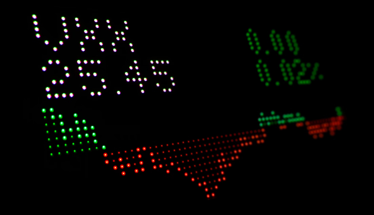 뉴욕 증시, S&P 500 및 나스닥 신기록 경신