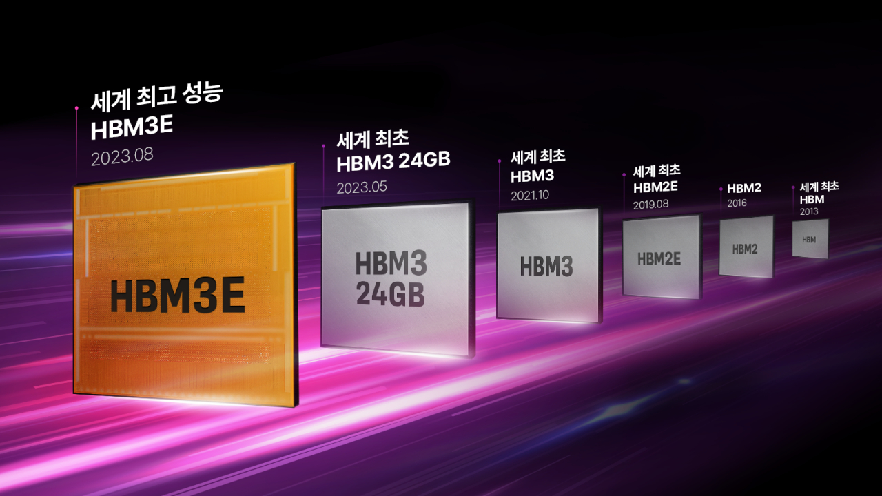 SK하이닉스 10% 넘자 